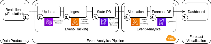 reference-pipeline