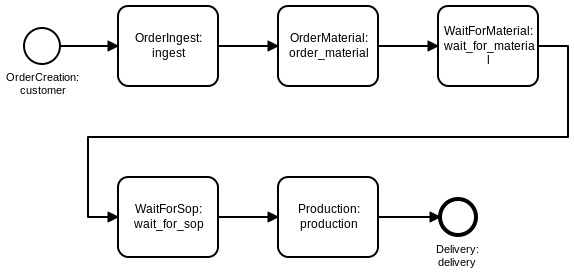 bpmn-diagram