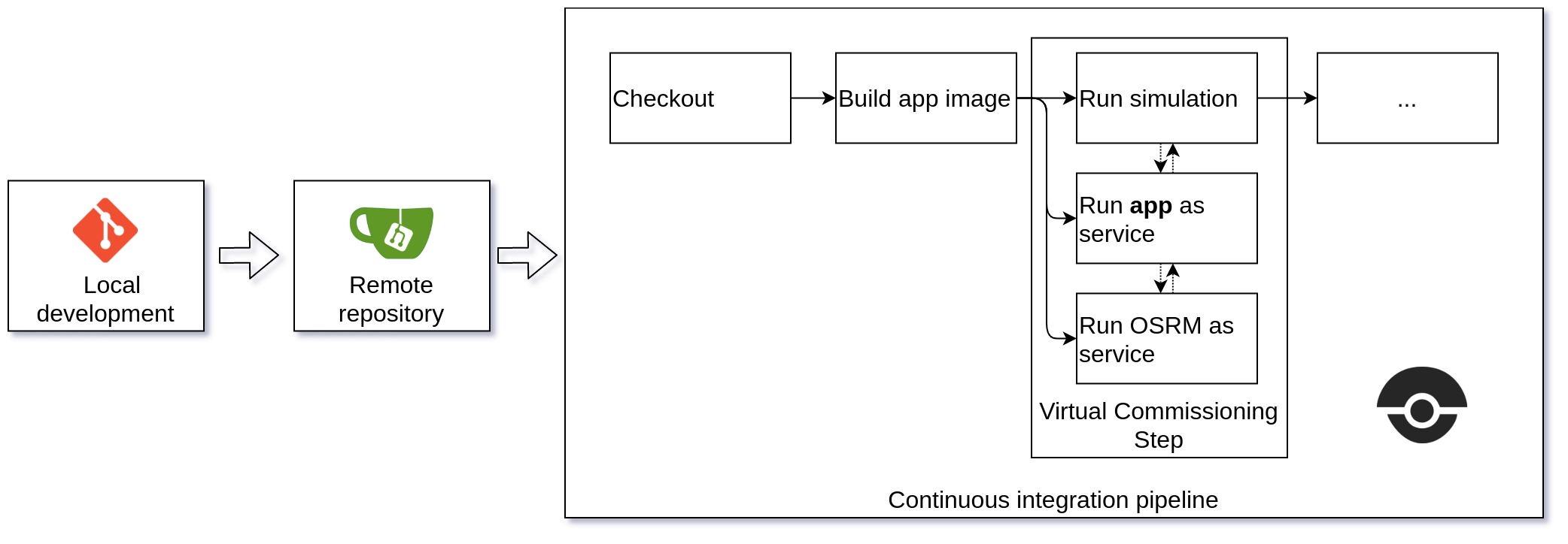 app-layer